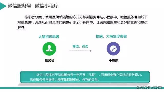 小程序如何提供医疗服务