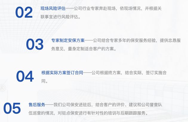 安保模板合作流程02至05，依次为现场风险评估、制定方案、按方案签订合同和售后服务